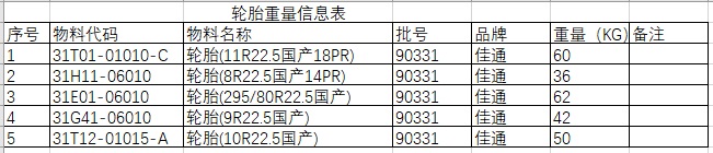 Tires (295/80R22.5 domestically produced)