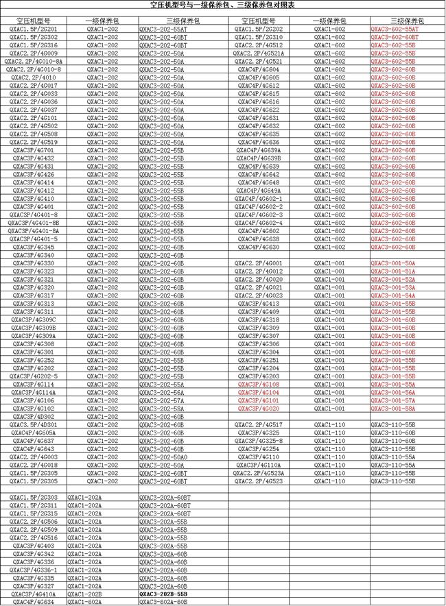 First-level maintenance air filter element, QXAC1-110