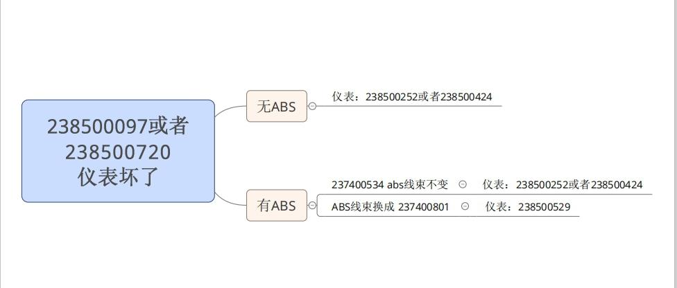 Non-bus instrument, 09 models, 195R15C, gasoline, standard color, unlimited speed, 4.556, KS-1