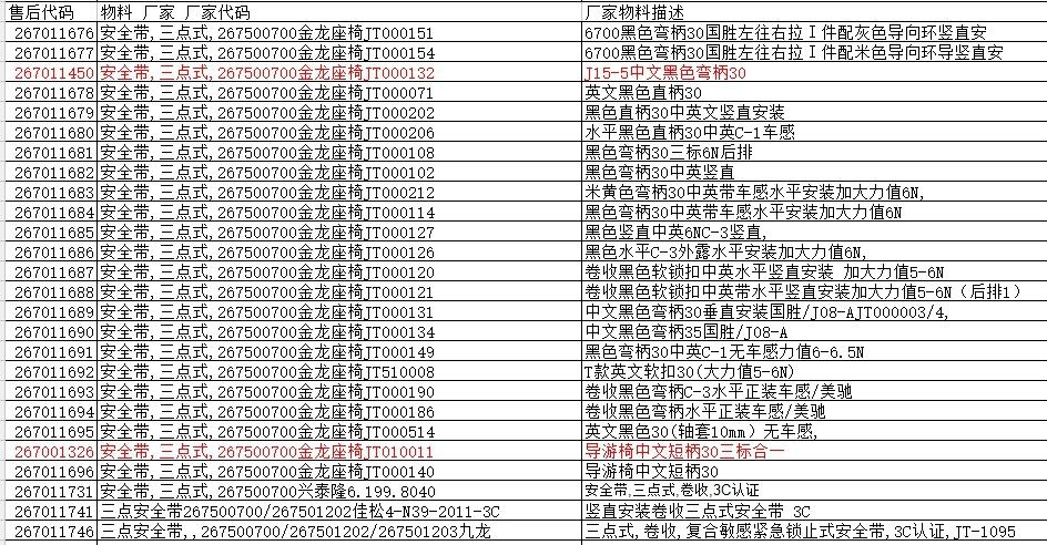 Seat belt, three-point type, rolling, 3C certification